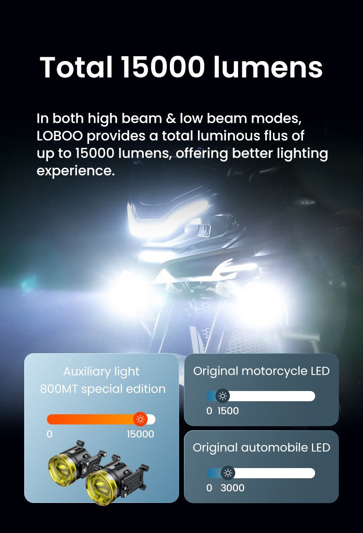 Flusso luminoso fino a 15.000 lumen a confronto con l'illuminazione di serie