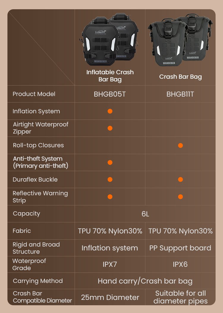 Tabla comparativa de LOBOO entre la bolsa inflable para defensa BHGB05T y la versión estándar BHGB11T