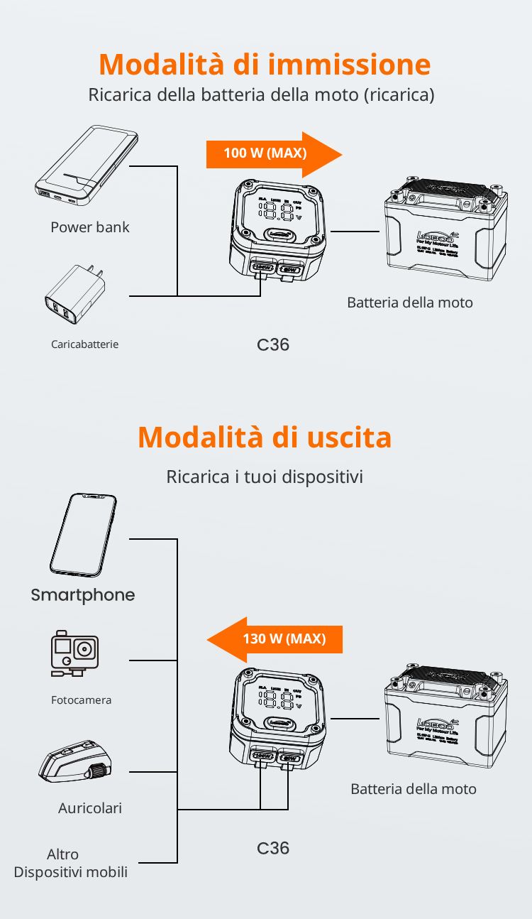 Bidireccional: es la moto la que se recarga desde la batería externa.