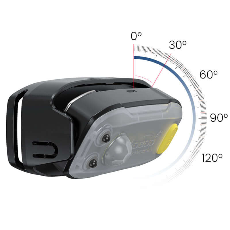 Luz inteligente multifuncional - Endurrad.com