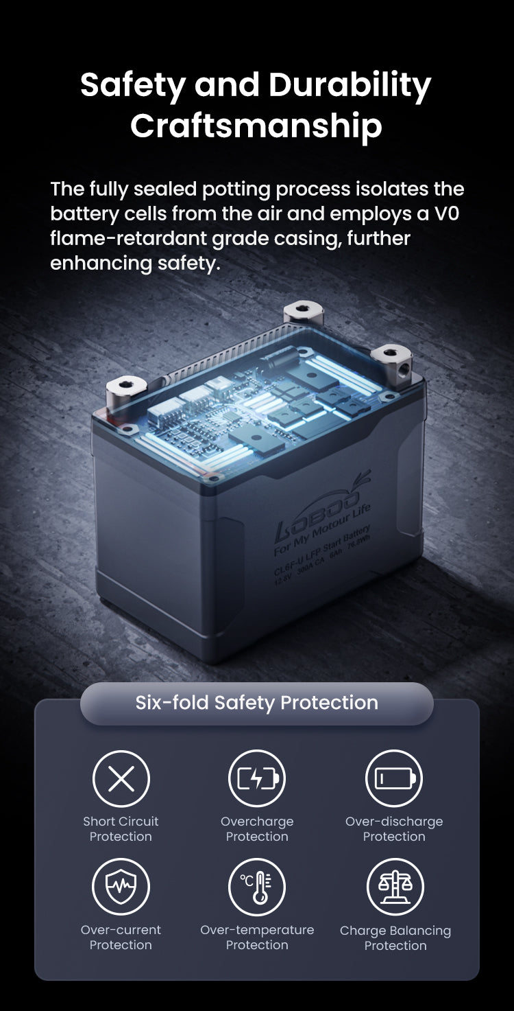 Celdas selladas y seis protecciones electrónicas