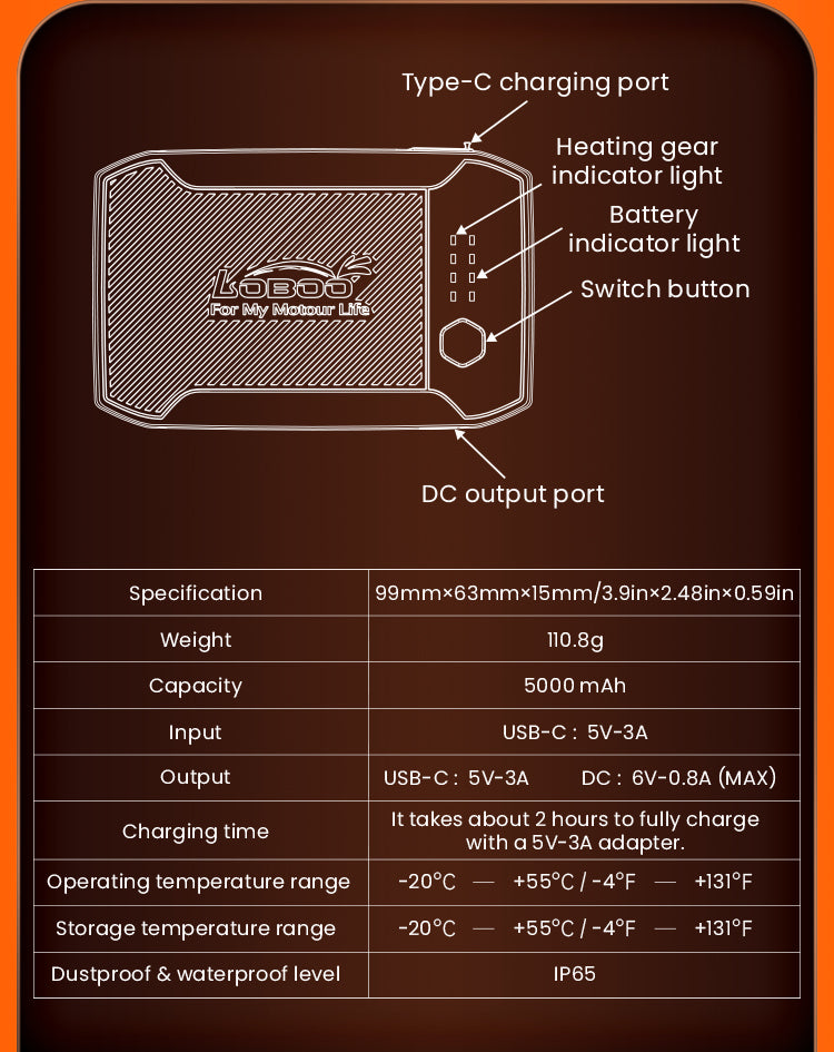 La ficha del power bank