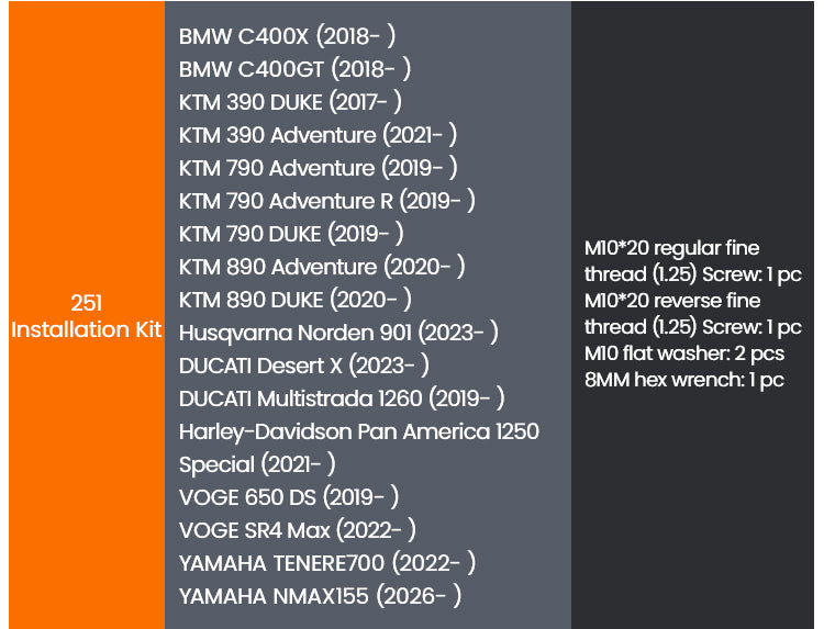 Il kit delle KTM e delle adventure europee